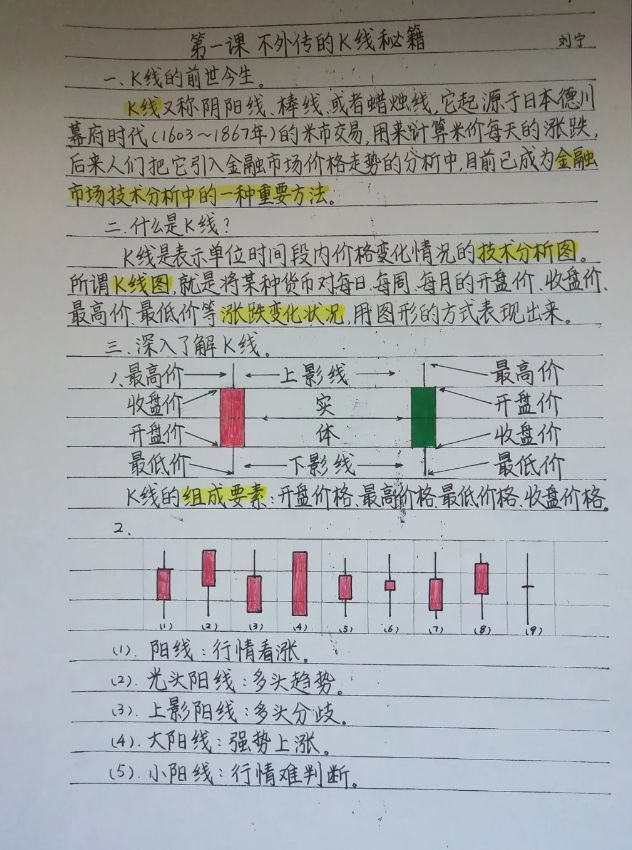 60开头的是什么股票（基础看懂股票界面）(图5)