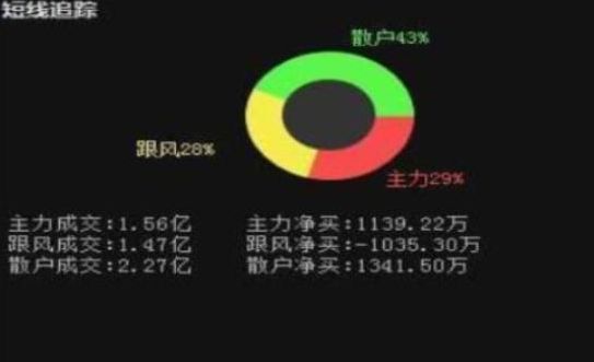 每股公积金什么意思（A股：主力资金不断流出，股价却在上涨，你晓得是什么情况吗？看懂避开主力“套路”）(图2)