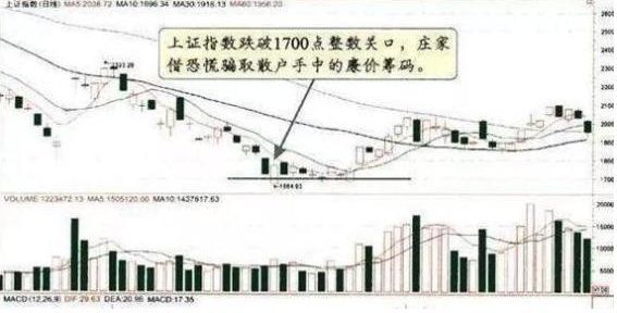 每股公积金什么意思（A股：主力资金不断流出，股价却在上涨，你晓得是什么情况吗？看懂避开主力“套路”）(图9)