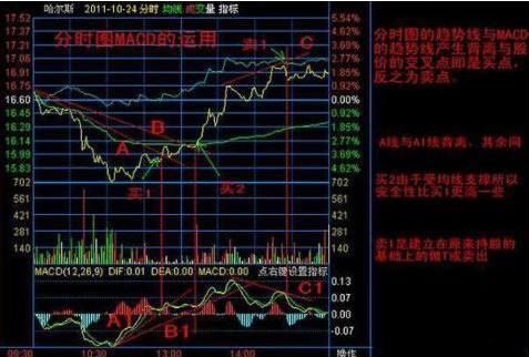 每股公积金什么意思（A股：主力资金不断流出，股价却在上涨，你晓得是什么情况吗？看懂避开主力“套路”）(图13)