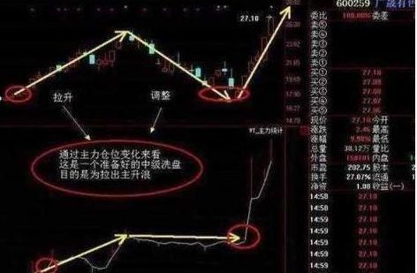 每股公积金什么意思（A股：主力资金不断流出，股价却在上涨，你晓得是什么情况吗？看懂避开主力“套路”）(图16)