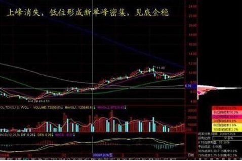 每股公积金什么意思（A股：主力资金不断流出，股价却在上涨，你晓得是什么情况吗？看懂避开主力“套路”）(图18)