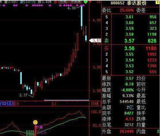 每股公积金什么意思（中国股市：买什么股票，才具备投资价值？做到“钱生钱”，让财富持续性增长）(图7)