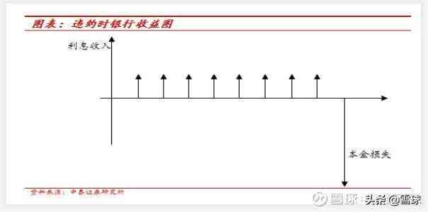 金融bps是什么意思（看银行要看哪些核心指标？）(图1)