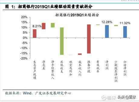 金融bps是什么意思（看银行要看哪些核心指标？）(图3)