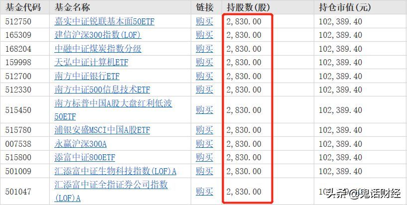 网下申购新股的条件（跟我学：用什么办法能100%买到新股呢？）(图2)