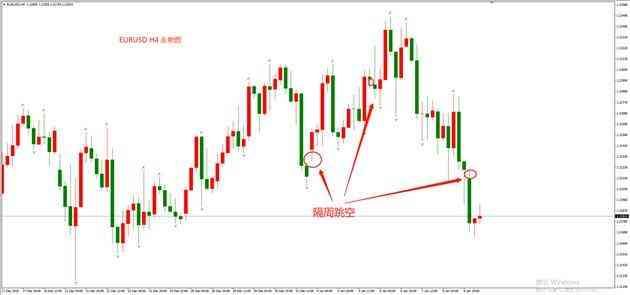 跳空是什么意思（ATFX外汇科普：跳空的形成机制和应对策略）(图2)
