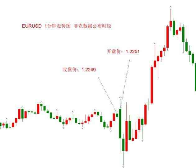 跳空是什么意思（ATFX外汇科普：跳空的形成机制和应对策略）(图3)