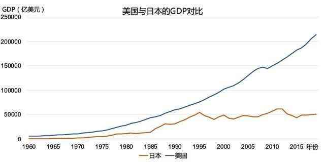 什么是泡沫经济（为什么日本泡沫经济，永不会在中国重现？我们的经济还有多少底牌）(图14)