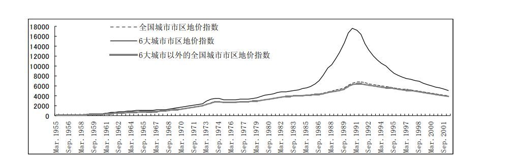 什么是泡沫经济（人类历史上的四次地产危机：资本疯狂的背后，是泡沫破裂后的惨状）(图6)