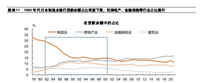 什么是泡沫经济（人类历史上的四次地产危机：资本疯狂的背后，是泡沫破裂后的惨状）(图9)