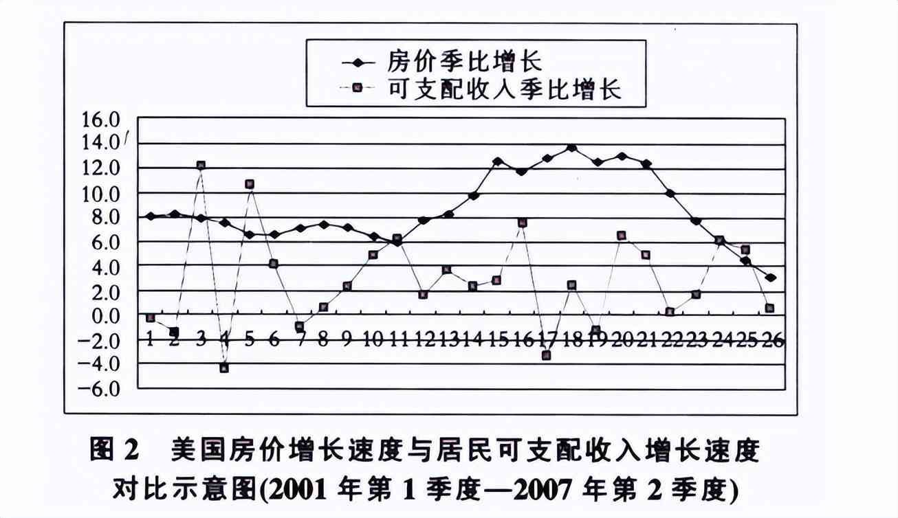 什么是泡沫经济（人类历史上的四次地产危机：资本疯狂的背后，是泡沫破裂后的惨状）(图16)