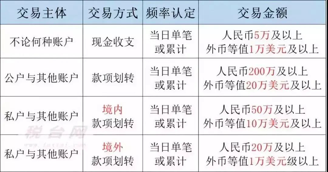 基本存款账户编号是什么（做会计的注意了，7月22日起，国家正式取消一个证）(图10)