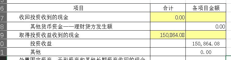 收回投资收到的现金包括哪些内容（如何编制现金流量表，投资活动部分注意事项全解析）(图1)