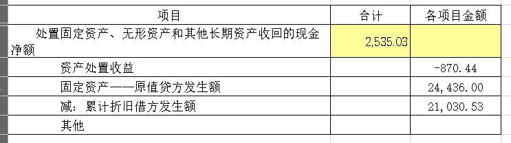 收回投资收到的现金包括哪些内容（如何编制现金流量表，投资活动部分注意事项全解析）(图2)