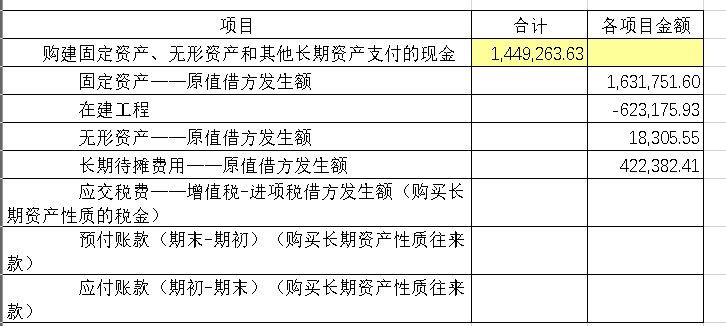 收回投资收到的现金包括哪些内容（如何编制现金流量表，投资活动部分注意事项全解析）(图4)