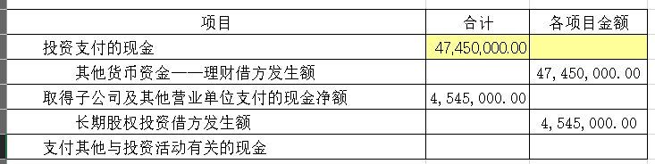 收回投资收到的现金包括哪些内容（如何编制现金流量表，投资活动部分注意事项全解析）(图5)