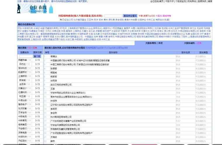 炒股app排名（拿来就用的干货18篇：炒股必备6大平台）(图2)