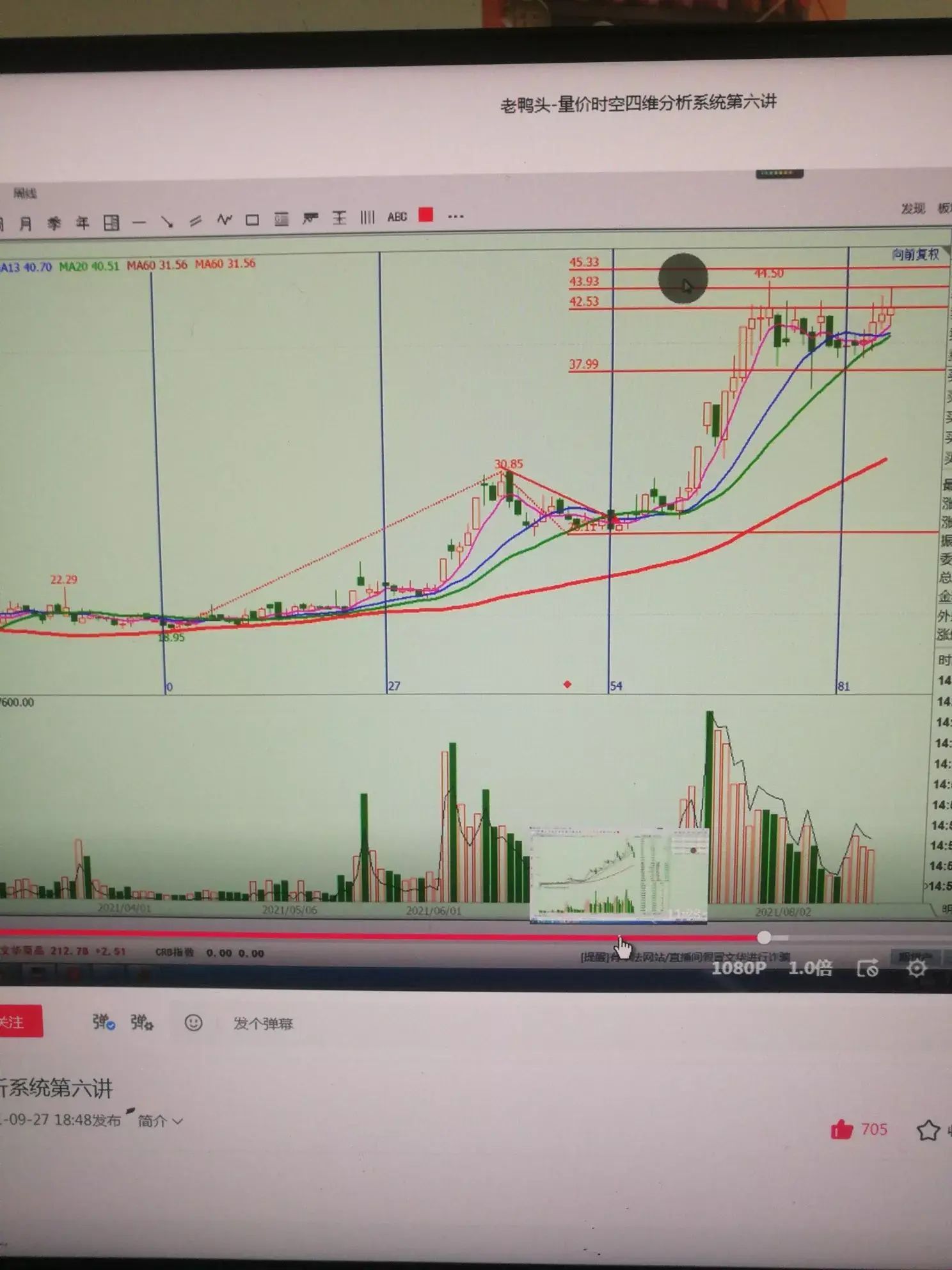 老鸭头走势一般涨幅是多少（老鸭头：高胜率形态）(图5)