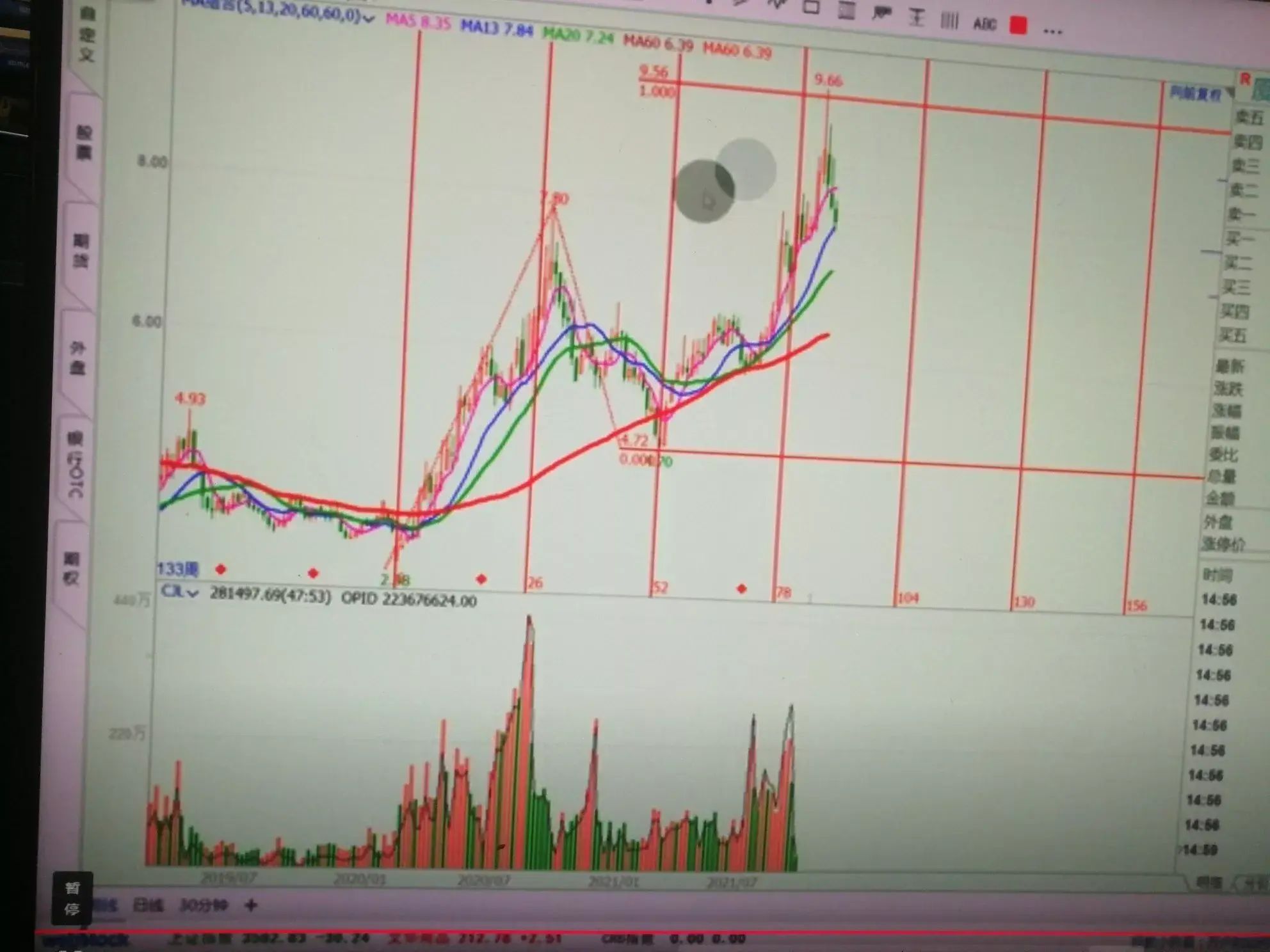 老鸭头走势一般涨幅是多少（老鸭头：高胜率形态）(图10)