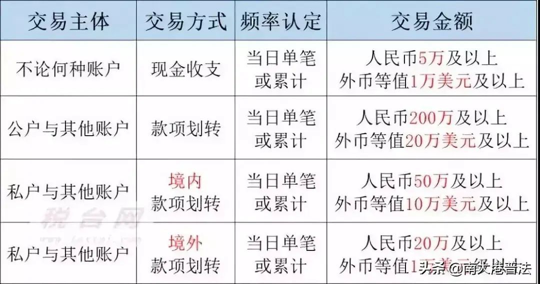 基本存款账户编号是什么（国家正式取消一个证 7月22日起 这样转账将严查）(图8)