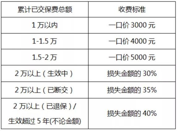 退保险怎么能全额退（卧底「全额退保」，终于挖到这些情报，马上曝光！）(图4)