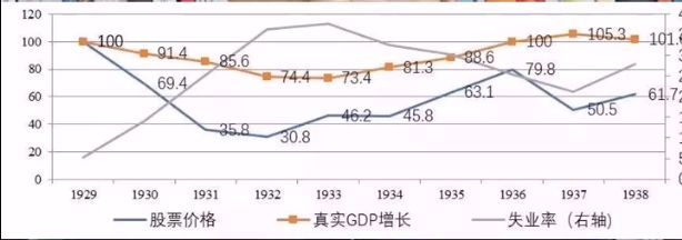 通货紧缩是什么意思（不懂什么是通货紧缩？没关系，我来告诉你）(图2)