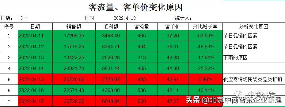 销售产值怎么计算（超市采购数据分析及数据计算公式）(图1)