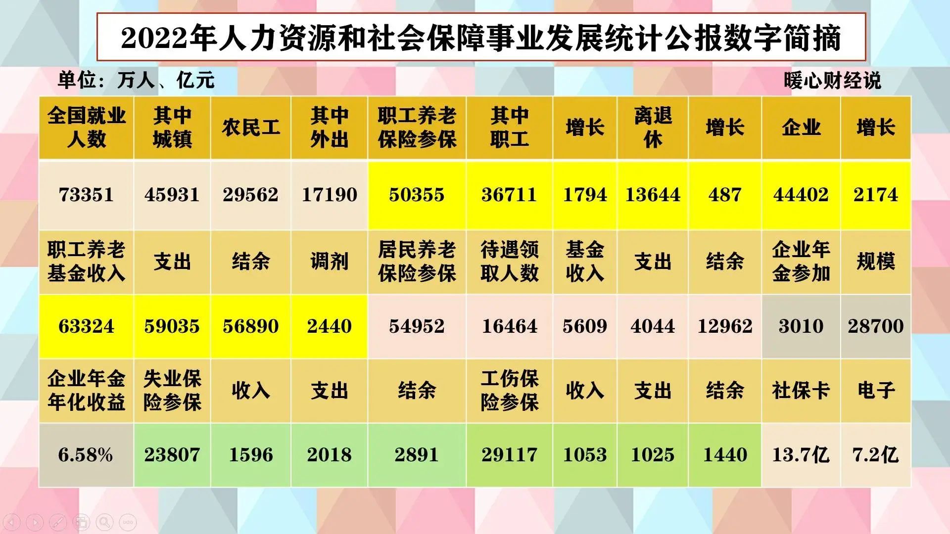 交社保有什么好处（年轻人为什么真的应该趁早参加社保？从参保人数和好处看一看）(图3)