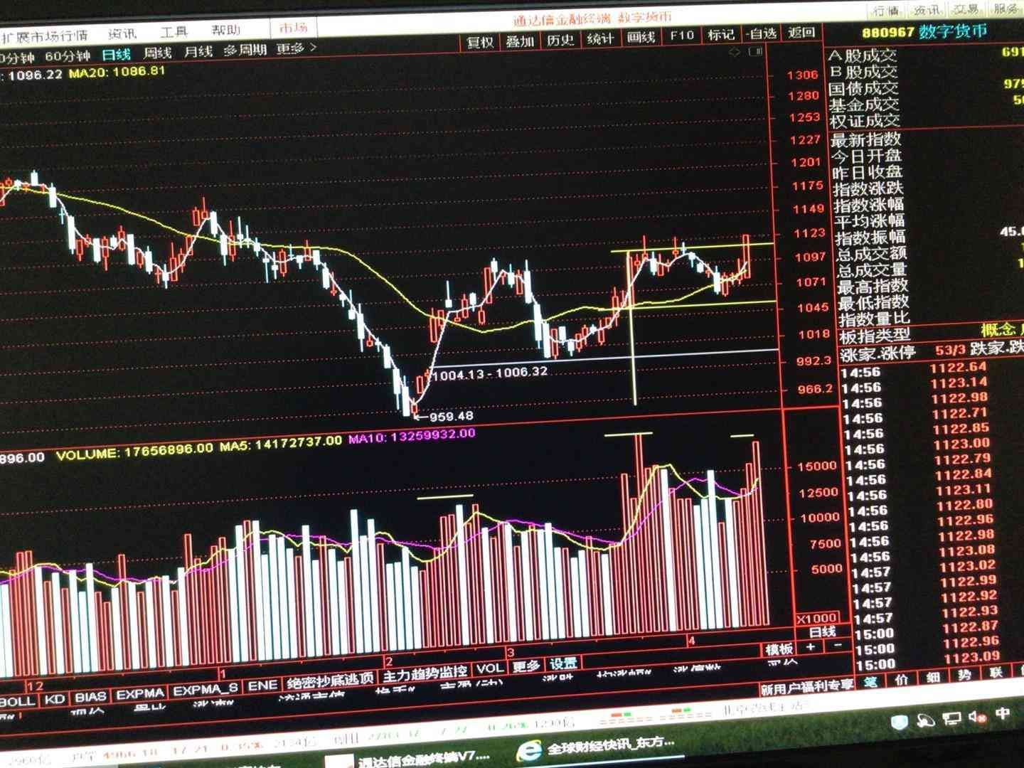 放量和缩量怎么看（如何看出是放量还是缩量）(图1)