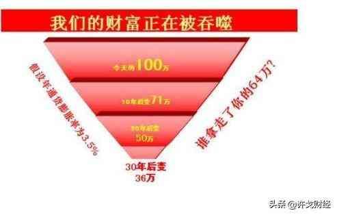 货膨胀率3%意味着什么（通货膨胀破3% 借出去的钱回来怎样了？）(图2)