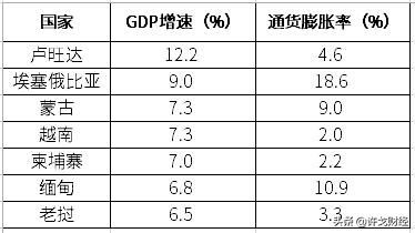 货膨胀率3%意味着什么（通货膨胀破3% 借出去的钱回来怎样了？）(图4)