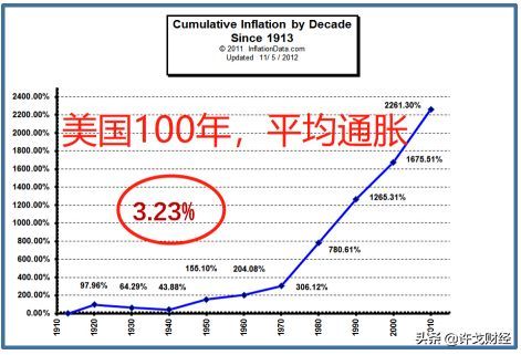 货膨胀率3%意味着什么（通货膨胀破3% 借出去的钱回来怎样了？）(图5)