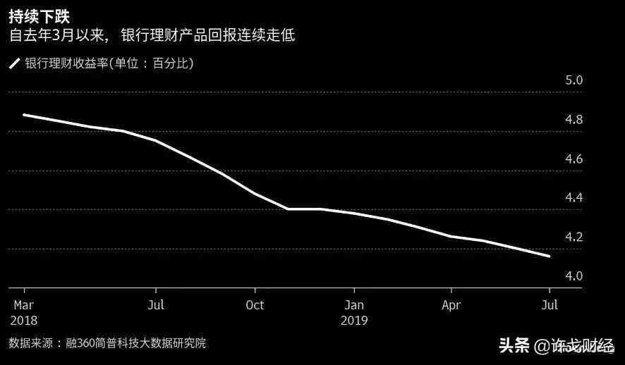 货膨胀率3%意味着什么（通货膨胀破3% 借出去的钱回来怎样了？）(图8)