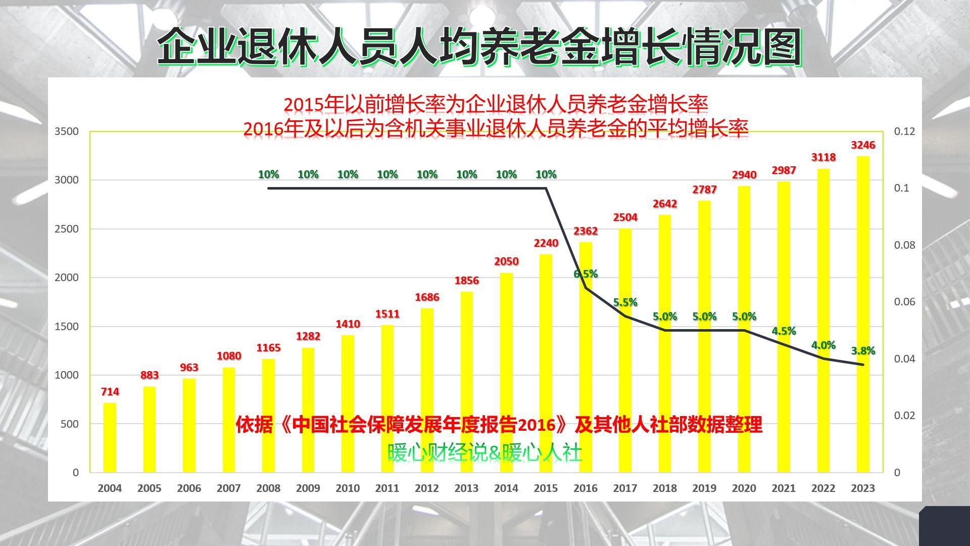 交社保有什么好处（为什么年轻人都不愿意缴纳社保了？参保的这五大优势会告诉你答案）(图3)