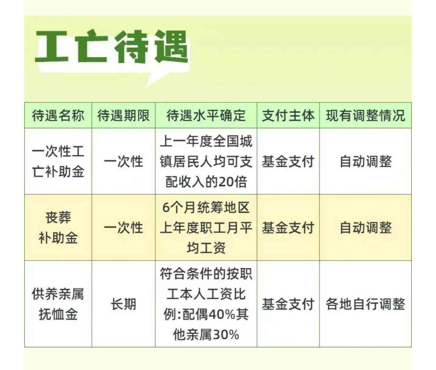 交社保有什么好处（为什么年轻人都不愿意缴纳社保了？参保的这五大优势会告诉你答案）(图4)