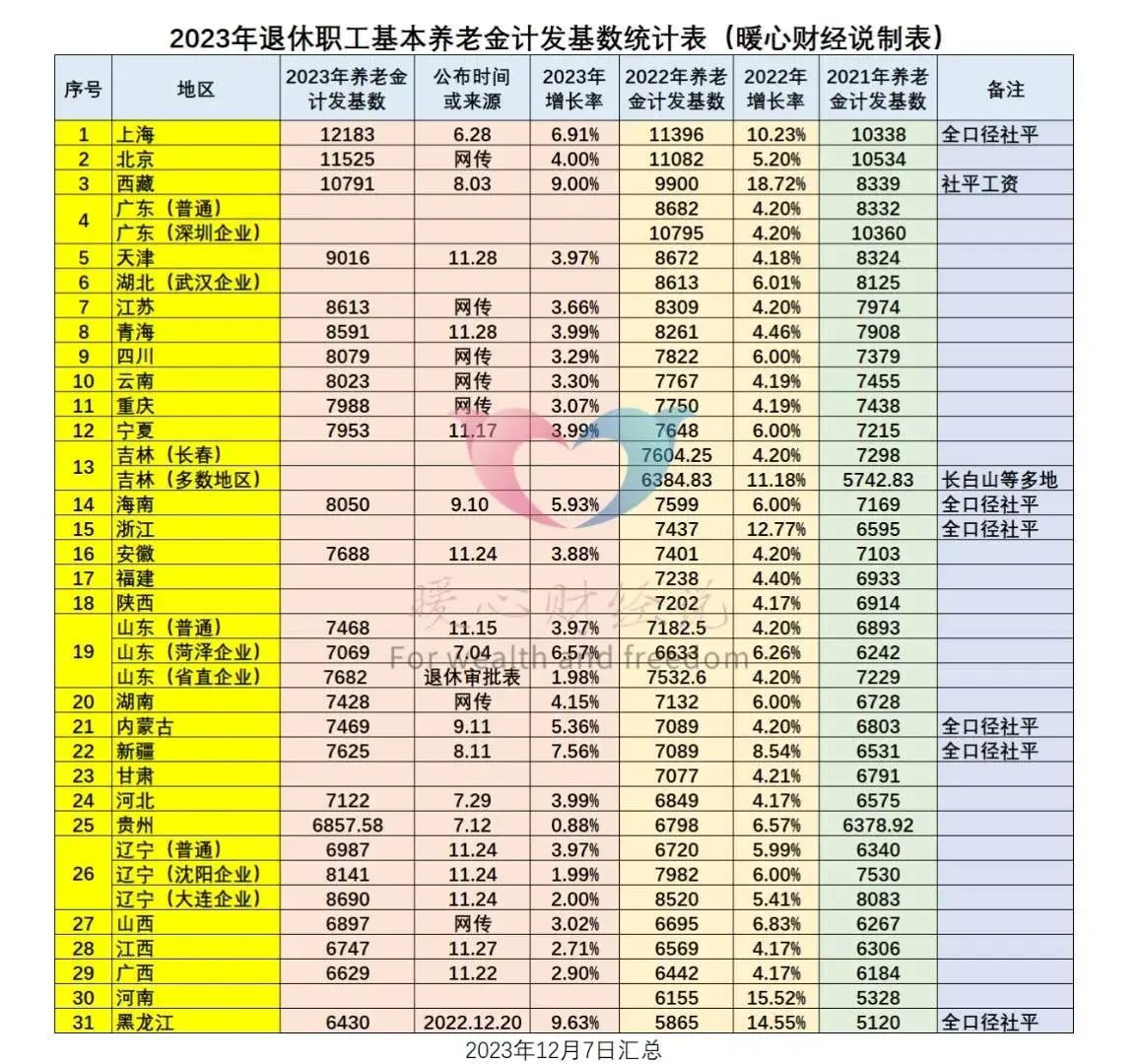 本人指数化月平均缴费工资怎么算（指数化月平均缴费工资是什么？有的人只有几千，有的人却一两万？）(图4)