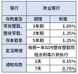 中国农业银行利率（农业银行2024定期利率一览表）(图2)