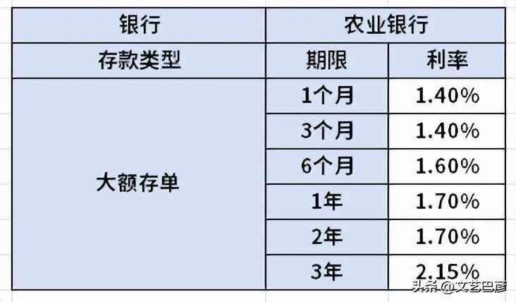 中国农业银行利率（农业银行2024定期利率一览表）(图4)