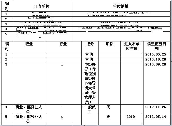 个人征信报告是什么样子（一份完整的详版征信报告，你会看吗？）(图4)