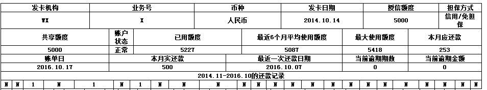 个人征信报告是什么样子（一份完整的详版征信报告，你会看吗？）(图9)