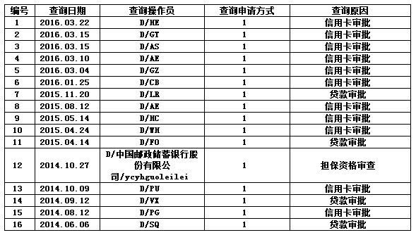 个人征信报告是什么样子（一份完整的详版征信报告，你会看吗？）(图10)