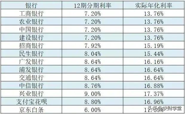 借呗第一次额度是多少（使用借呗的3个大坑：少踩一个，一年省1825元！）(图5)