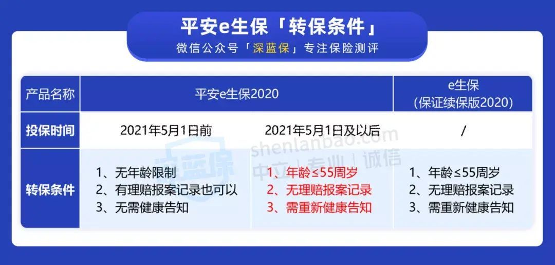 e生保是什么保险（3款平安e生保都有啥差别！到底哪一款性价比更高？良心测评）(图10)