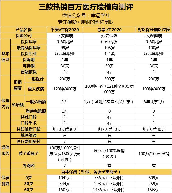 e生保是什么保险（平安e生保，到底保什么，值不值得买呢？）(图3)