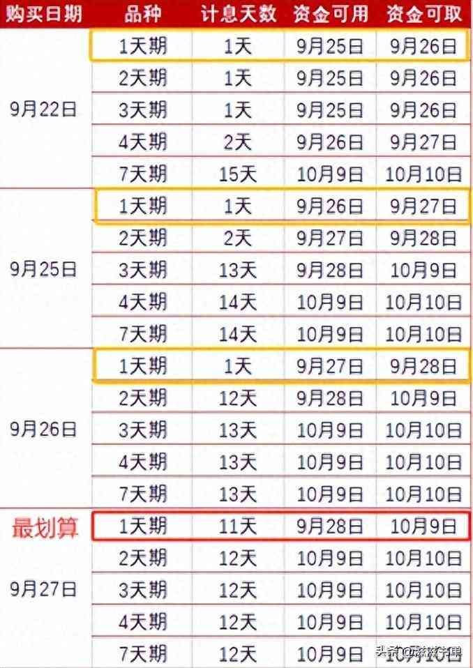 204001交易规则（看完这篇，国债逆回购你就彻底懂啦！）(图1)