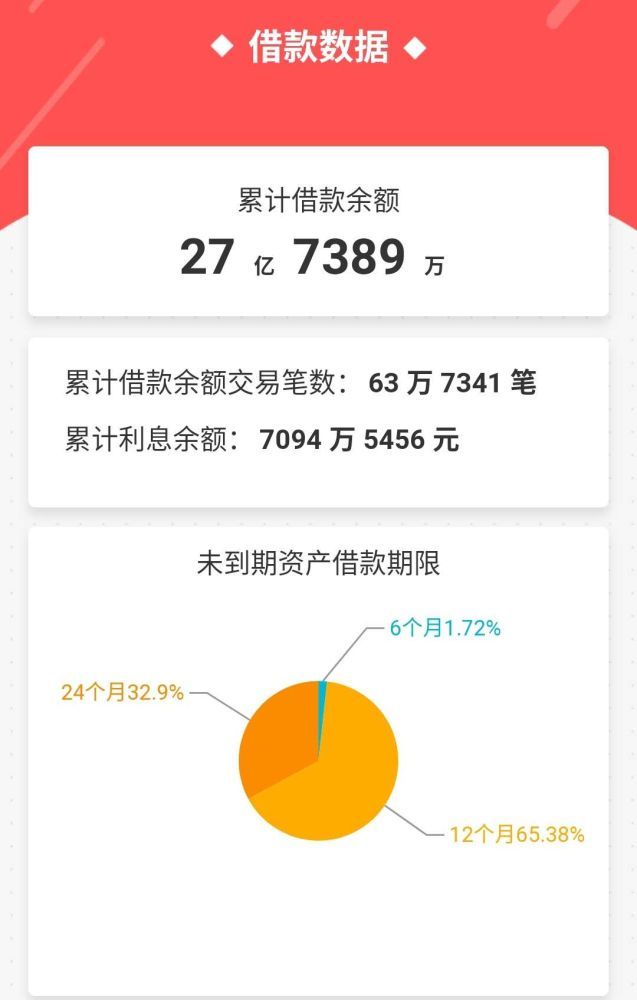 51人品理财安全吗（51信用卡清退P2P业务，大量资金逾期！投资人或难保本金）(图2)