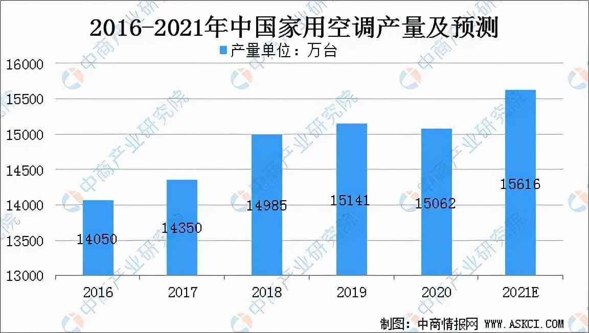 总资产增长率下降说明什么（格力电器的多元化发展，在未来还有发展空间吗）(图1)