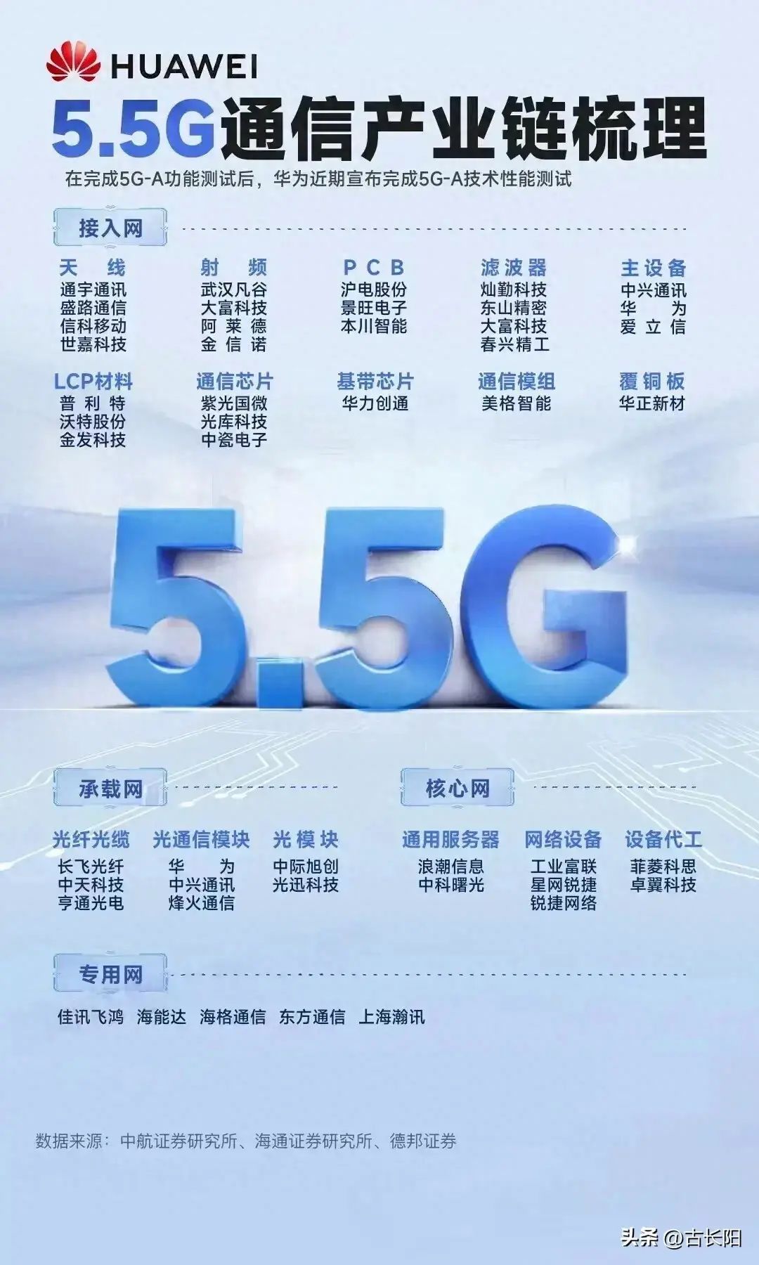 5g概念股龙头一览（5.5G通信技术发展迅猛今年有望商用；5.5G、F5G、6G概念龙头汇总）(图1)