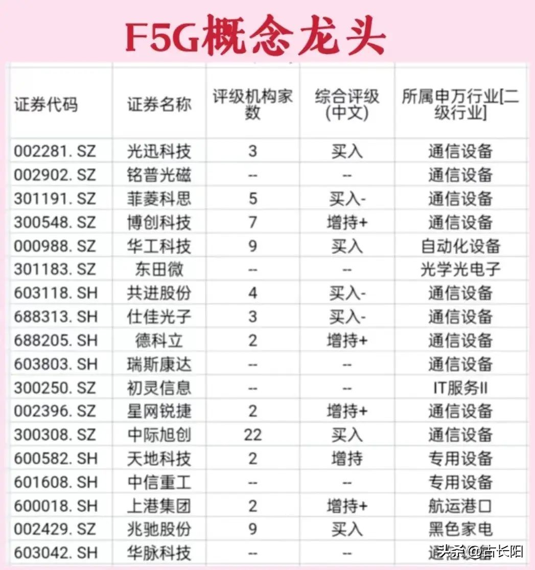 5g概念股龙头一览（5.5G通信技术发展迅猛今年有望商用；5.5G、F5G、6G概念龙头汇总）(图2)